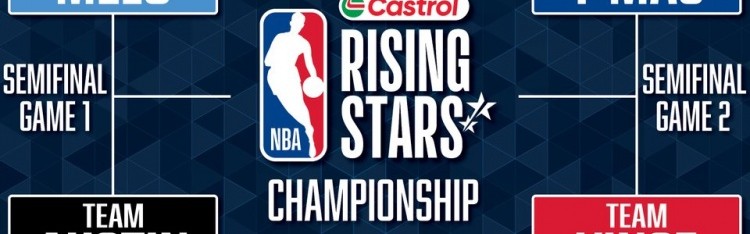 全明星新秀赛半决赛对阵：安东尼队VS里弗斯队 卡特队VS麦迪队